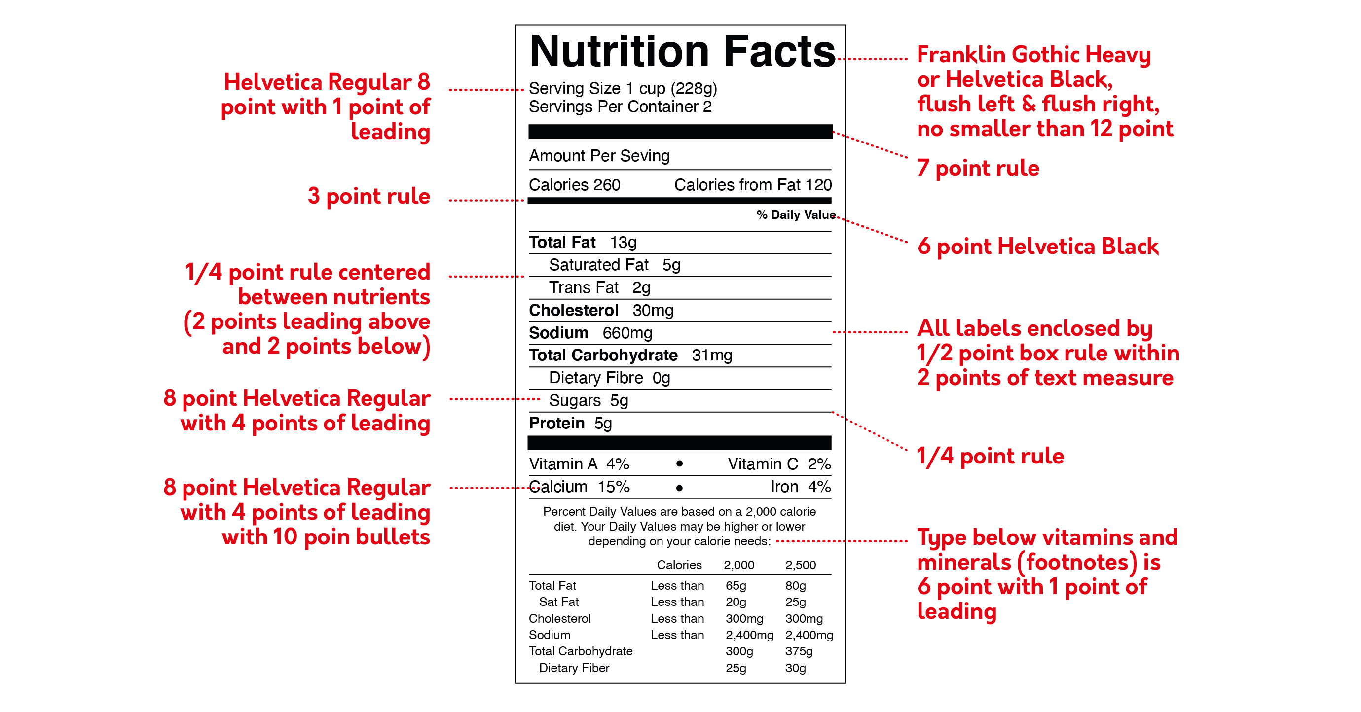 FDA 2024 Labeling Regulations Guide For Nonalcoholic Beverages